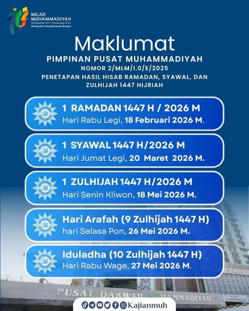 Maklumat Pimpinan Pusat Muhammadiyah 2026